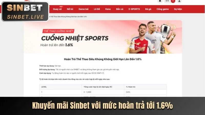 Khuyến Mãi Đặc Biệt Theo Sự Kiện BK88